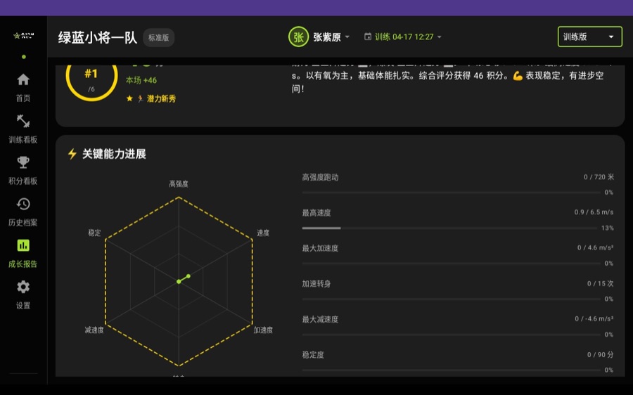 跃感成长报告示例图